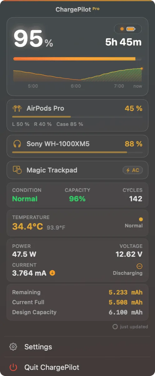 Theme: Sunny